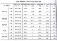 投資估算與技術經濟指標預測