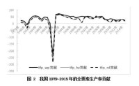 全要素生產率