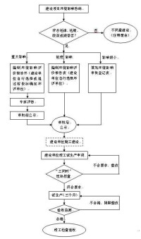 審批流程圖