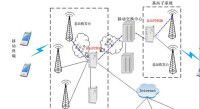 基站控制器的位置及作用