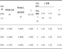 衛生統計學[一門科學]