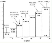 職業通道