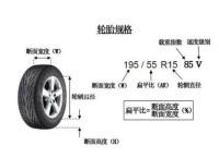 輪胎型號
