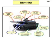 新戦車の概要