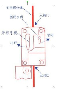 電動吊籃