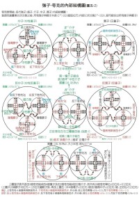 反下夸克組反中子之模型圖