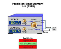 PMU