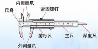 組成結構