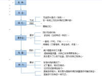 網路圖