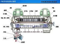 汽輪機