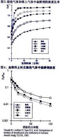 吸入用七氟烷