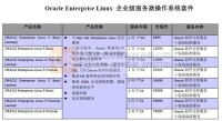 ORACLE ENTERPRISE LINUX 價格體系