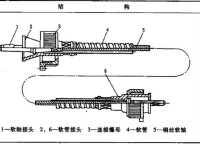 圖1 軟軸解剖圖