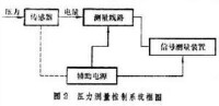 控制系統圖