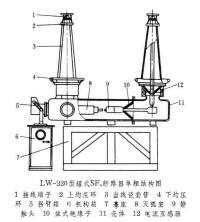 六氟化硫斷路器