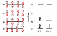 1，3-丁二烯的四個分子軌道