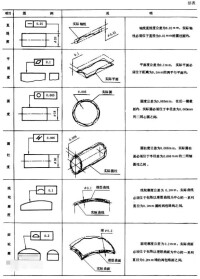 形位公差