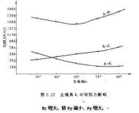 切削力