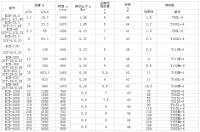 KCB齒輪泵