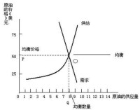 資源產品的價格決定