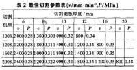 數控等離子切割