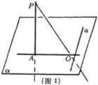 三垂線定理的逆定理