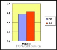 SIC節電技術對比