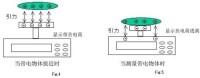 微量天平 靜電的影響1