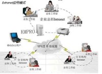 Extranet應用模式