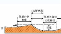 月坑分類