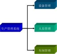 製造執行系統