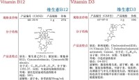 維生素B12和維生素D3