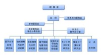 合肥微尺度物質科學國家實驗室