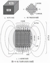 粒子模型