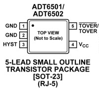 ADT[數學模型]