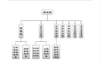 北京理工大學珠海學院商學院