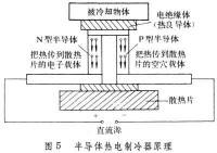 低溫電子學