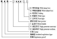 防爆燈