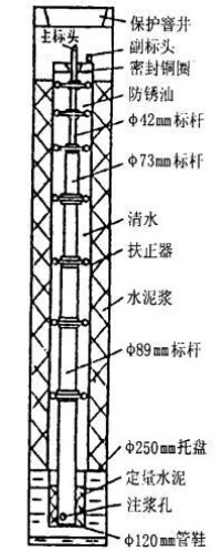 圖1 基岩標結構示意圖