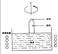 提拉法