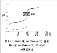 滴定突躍