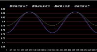 地球引力[科學術語]