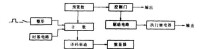 圖1JDM8系列電子式計數繼電器工作原理框圖