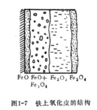 鐵上氧化皮結構