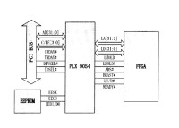 pci[定義局部匯流排的標準]