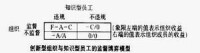 創新型組織與知識型員工的監督博弈