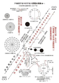 勒梅特“超原子” 宇宙模型圖冊