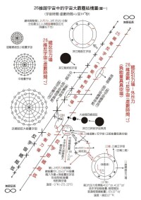 熱大爆炸宇宙學模型圖冊