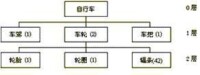 自行車產品結構圖