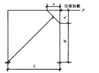 圖 3 分析模型簡圖